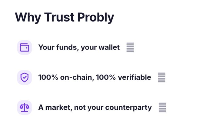 A webpage section titled 'Why Trust Probly' with three bullet points: 'Your funds, your wallet', '100% on-chain, 100% verifiable', and 'A market, not your counterparty', each with a purple icon.