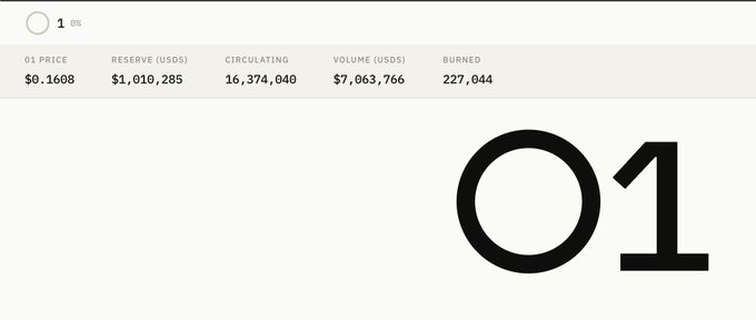 "good", "stats", "nobody", "watching", and "this" are part of a list captioning an image which appears to be a screenshot or a post from social media with numbers in the top left corner, including $1.86 for reserve, $1.88 for reserve price, $1.91 for reserve price per share, $5.0 for revenue, and $27.44 for gross sales. The overall caption suggests that this image may be related to stock market or financial information, as it features a list of numbers alongside the stock prices in the top left corner, which could potentially be part of an article or post about the economy, stock trading, or finance industry.
