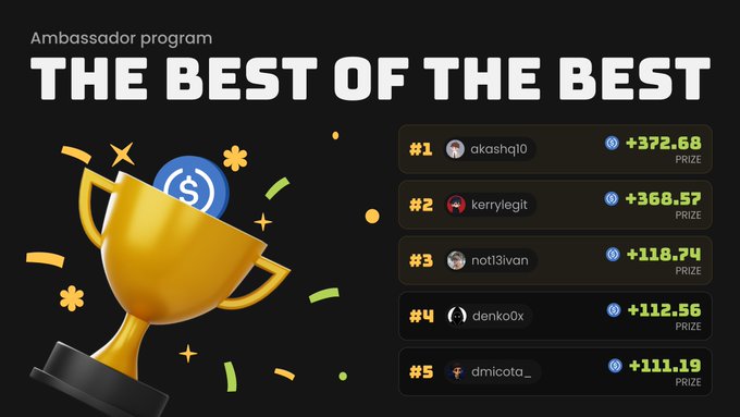 An 'Ambassador program' leaderboard titled 'THE BEST OF THE BEST' displays top traders: #1 akashqj0 (+372.68), #2 kerrylegit (+368.57), #3 notblivan (+118.74), #4 denko0x (+112.56), and #5 dmicoto_ (+111.19).