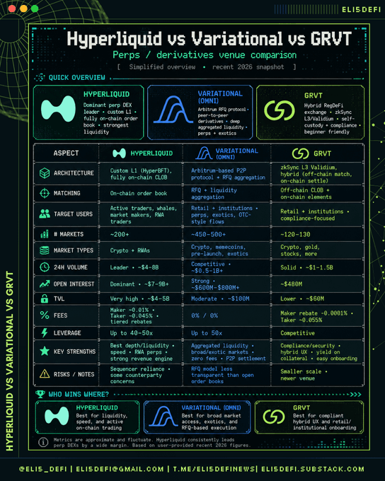The image shows a comparison of three different types of perps (operators), with each type represented by a different color. The first operator has a green background, the second one has a blue background, and the third one has an orange background. Below this comparison, there is a table that provides information about each type of operator in detail.