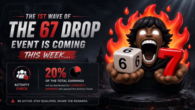 A promotional graphic with the text 'THE 1ST WAVE OF THE 67 DROP EVENT IS COMING THIS WEEK...' featuring an animated character with glowing white eyes surrounded by flames holding a die showing '6' and the number '7'. It mentions '20% OF THE TOTAL EARNINGS' for 'ACTIVITY CHECK' and 'BE ACTIVE. STAY QUALIFIED. SHARE THE REWARDS.'