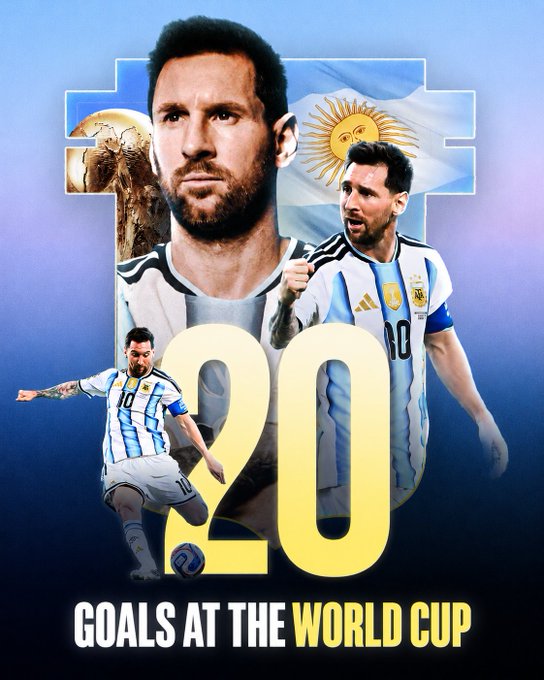 A graphic celebrating Lionel Messi's '20 GOALS AT THE WORLD CUP,' showing multiple images of the Argentina captain alongside the national flag and World Cup trophy.