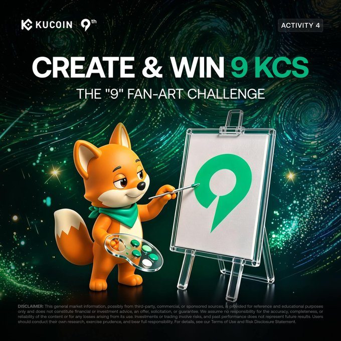 An orange fox mascot (KuCoin's mascot) wearing a green scarf paints a green "9" on an easel, promoting KuCoin's "Create & Win 9 KCS" activity — "The '9' Fan-Art Challenge," the 4th activity in their 9th-anniversary celebration where users create fan art using the official 9th-anniversary design for a chance to win 9 KCS.