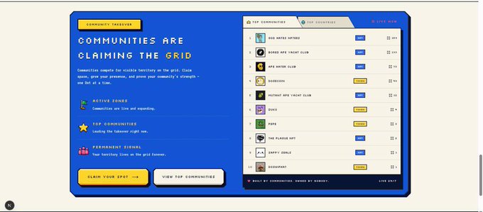 The image shows a web interface titled "Communities are Claiming the Grid" on a platform called "DotLand," displaying a list of communities such as FUD NOVUS ANTIGRA, HODLERS FIGHT CLUB, SOL RIDER CLUB, and KORBUM being sorted by votes, with options to "Claim Your Spot" and "View Top Communities." This relates to the post by showcasing the community-based grid claim system on DotLand that SrPeters is supporting through his mint, which involves community engagement and ranking—aligning with the post's giveaway to encourage participation and support for SrPeters' project.