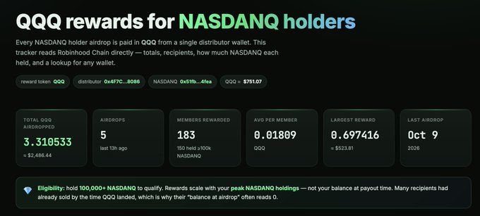 A dashboard titled 'QQQ rewards for NASDANQ holders' showing QQQ token airdrop statistics: 3.310533 total QQQ airdropped (~$2,486.44), 5 airdrops, 183 members rewarded, 0.018089 average per member, $751.07 at QQQ price, with the last airdrop on Oct 9, 2026.