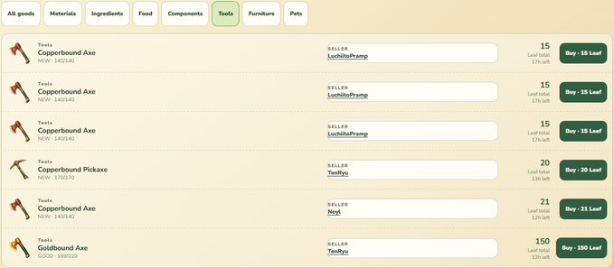 A marketplace listing page shows various in-game tools for sale, including multiple 'Copperbound Axe' and 'Copperbound Pickaxe' entries, with sellers like 'LushlifePramp' and prices ranging from 15 to 150 Leaf.