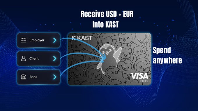 The image features a screenshot of an advertisement for a credit card company named Visa that has been updated with the latest KAST update. The text says "Receive USSD + EUR into KAST" and includes options such as "Employee", "Client", "Bank", and "Spend anywhere". This indicates that now, users can receive both USSD and EUR through the card, which is a significant improvement over previous limitations on credit cards to only accept one currency. The new update opens up possibilities for international transactions with ease and convenience.