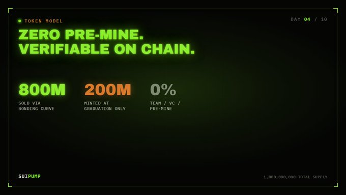A token model graphic for 'SUIPUMP' advertising 'Zero pre-mine, verifiable on chain' with statistics showing 800M sold via bonding curve, 200M minted at graduation, 0% team/VC/pre-mine, and 1 billion total supply.
