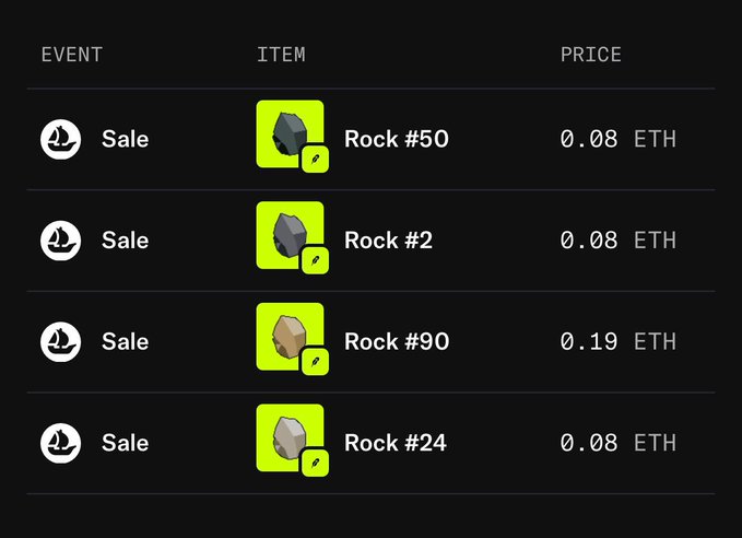 A digital marketplace interface displays four NFT rock sales, with Rock #50, Rock #2, and Rock #24 each selling for 0.08 ETH, while Rock #90 fetched 0.19 ETH—illustrating the "on chain rock movement" with active transactions for these blockchain-based rock collectibles.