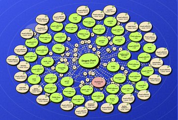 A network diagram on a blue background showing interconnected nodes/circles representing various applications and services connected to a central "Legem Port" hub, illustrating an ecosystem of linked platforms.