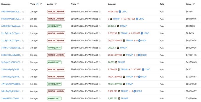A transaction log from the blockchain explorer BNB showing multiple "REMOVE LIQUIDITY" and "ADD LIQUIDITY" actions involving the $TRUMP token and USDC stablecoin on pair BNBBNB0u...PnFW8Kmd66, with values ranging from approximately $5 to $50,000 per transaction. The list of recent remove/add liquidity swaps totaling millions supports the post's claim that Trump-linked wallets netted $3.39 million in USDC from this trading activity.