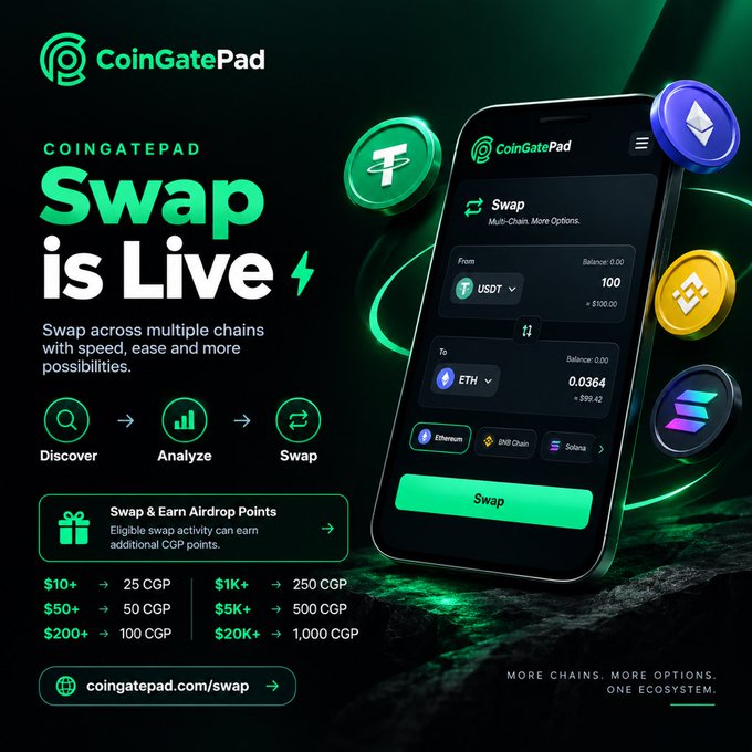 A promotional graphic for CoinGatePad's new 'Swap' feature, displaying a smartphone mockup showing a USDT to ETH swap interface, with text highlighting multi-chain swapping and airdrop points rewards, and the URL coingatepad.com/swap.