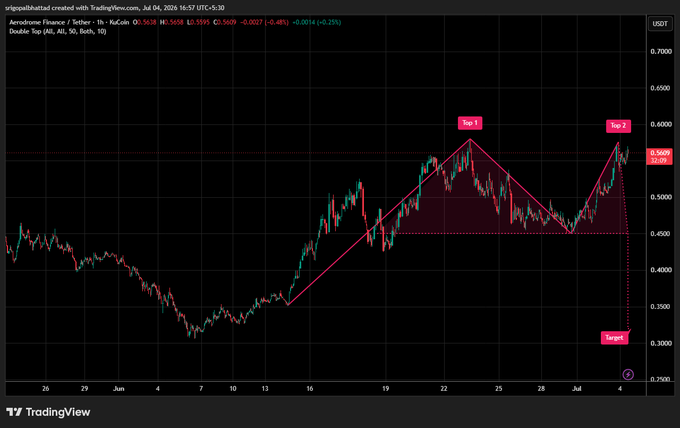 A TradingView candlestick chart for USDT showing price action with pink trend lines, "Top 1" and "Top 2" markers, and a "Target" annotation, timestamped Jul 04, 2024.