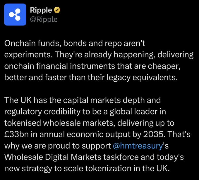 A tweet from Ripple (@Ripple) announcing support for the UK Treasury's (@hmtreasury) Wholesale Digital Markets taskforce, highlighting that onchain funds, bonds, and repo are already delivering cheaper, better, and faster financial instruments than legacy equivalents, with the UK positioned to deliver up to £33bn in annual economic output by 2035 through tokenized wholesale markets.