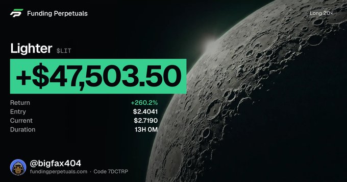 A dark-themed promotional graphic for 'Funding Perpetuals' showing a trade on 'Lighter $LIT' with a return of +$47,503.50 (+260.2%) and user handle @bigfax404.
