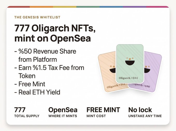 A promotional graphic for 'THE GENESIS WHITELIST' advertises '777 Oligarch NFTs, mint on OpenSea' featuring 50% revenue share, 1.5% tax fee, free mint, and real ETH yield.