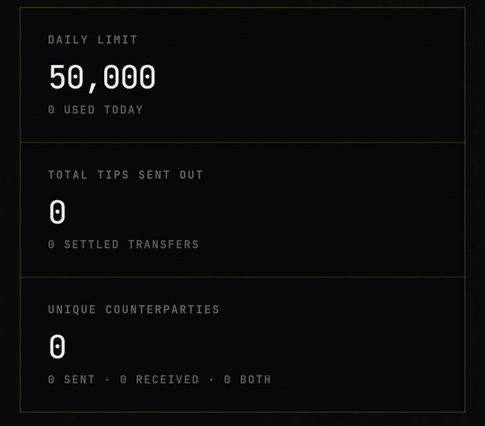 A dark-themed digital dashboard displaying a daily transfer limit of 50,000 with 0 used today, 0 total tips sent out, and 0 unique counterparties.