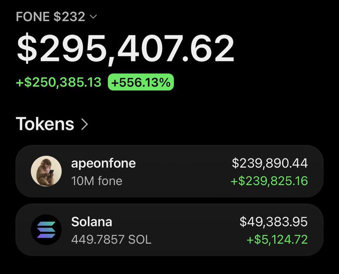 A screenshot of a crypto wallet displaying a $295,407.62 portfolio with FONE showing a +556.13% gain of +$250,385.13, alongside a promotional post announcing a 5 SOL ($500) giveaway where 10 winners can win by retweeting, liking, following @saracrypto_eth, and commenting their wallet address—the image appears to showcase the host's impressive trading profits as social proof for the giveaway.