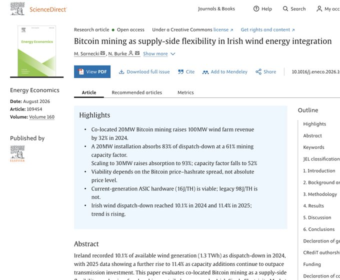 Screenshot of a ScienceDirect research article titled 'Bitcoin mining as supply-side flexibility in Irish wind energy integration' by M. Sornecki and N. Burke, published in Energy Economics (August 2026), with highlights noting that co-located 20MW Bitcoin mining raises 100MW wind farm revenue by 32% in 2024.