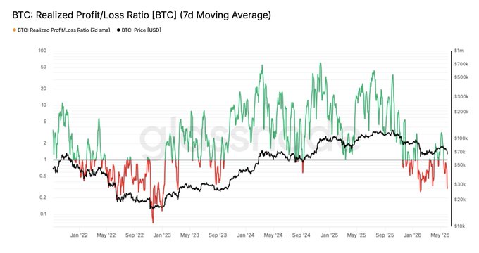 The image displays a line graph showing the rise of Bitcoin's price over time, with some peaks and valleys indicating fluctuations in value. The text in the image refers to Bitcoin, which is often described as a "digital currency" or "crypto coin". It also mentions that Bitcoin trading is becoming more accessible to institutional investors due to a decrease in the ETF cost basis. This implies that institutional buyers who entered through ETFs might be in a difficult position, potentially selling their positions at a loss. Furthermore, it highlights an emerging trend in which Bitcoin is outperforming traditional stock markets.