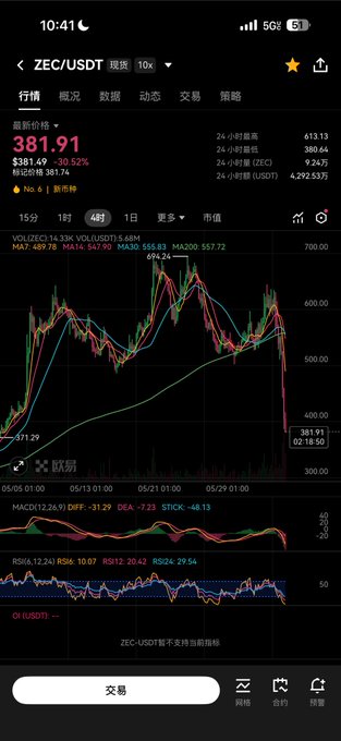 In the image, there are multiple data points displayed within a stock chart app showing fluctuations over time. It appears that the graph has been affected by bugs, causing inaccurate representation of the financial data. The focus of this post is on an innovation in coin technology called privacy coins that aims to solve the bug by providing accurate and transparent information about the underlying assets. This will prevent arbitrary inflated valuations of coins from being discovered and manipulated for illicit purposes, ensuring fair trading practices in the financial markets.