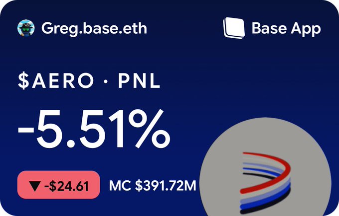A Base App card showing cryptocurrency token $AERO on the PNL (Aerodrome) is down -5.51% or -$24.61, with a market cap of $391.72M.