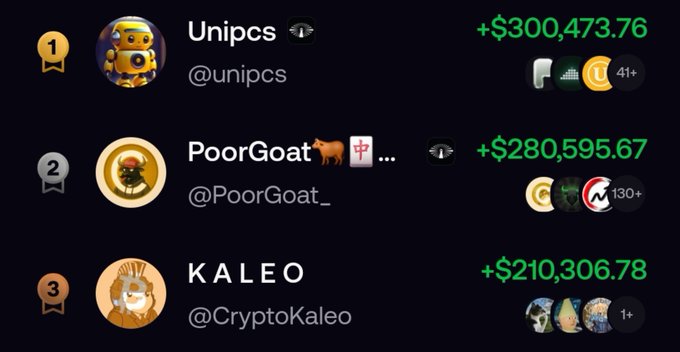 A screenshot from what appears to be a crypto leaderboard showing the top 3 traders: Unipcs (@unipcs) at #1 with $300,473.76, PoorGoat (@PoorGoat_) at #2 with $280,595.67, and KALEO (@CryptoKaleo) at #3 with $210,306.78. The image illustrates the comeback story referenced in the post, showing one trader climbing back into the top 3 rankings, reportedly through simply holding their $HMM token bag.