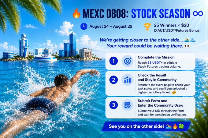 A promotional graphic for the "MEXC 0808: STOCK SEASON" event (August 24–29) features a swimmer approaching a tropical island skyline, detailing three steps—"Complete the Mission" (reach $88 USDT+ trading volume), "Check the Result and Stay in Community," and "Submit Form and Enter the Community Draw"—for a chance to be one of 25 winners of a $20 XAUT/USDT/Futures Bonus.