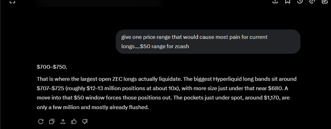 The image shows a chat exchange discussing Zcash ($ZEC) liquidation levels, identifying $700-$750 as the pain zone containing the largest Hyperliquid long positions ($12-13 million at 10x leverage), which aligns with the noted September low for $ZEC.