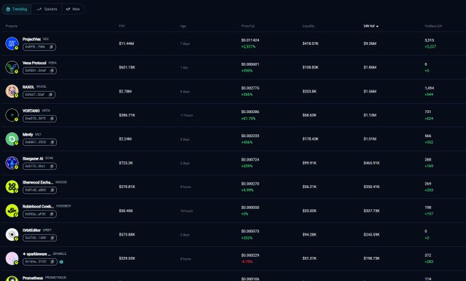 A screenshot of a meme coin tracking dashboard displaying various tokens including ProjectX, Verse Protocol, RAID5, VISTADAD, Mindly, Ringens AI, Sherwood, Robinhood (ticker HOODGUY), Orbitalex, and apebitcoin, showing their FDV, age, price, liquidity, 24h volume, and holders. The listing of "Robinhood (HOODGUY)" meme coin visually relates to the post's mention of "Robinhood mentioned agents too," highlighting how the platform's name reference appears as a trending token in Virtual Pump's trending board.