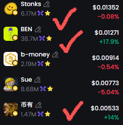 A cryptocurrency price list showing tokens Stonks ($0.01352, -0.08%), BEN ($0.01271, +17.9%), b-money ($0.00914, -0.54%), Sue ($0.00773, -5.04%), and 币有 ($0.00533, +14%), with red checkmarks next to four of them.