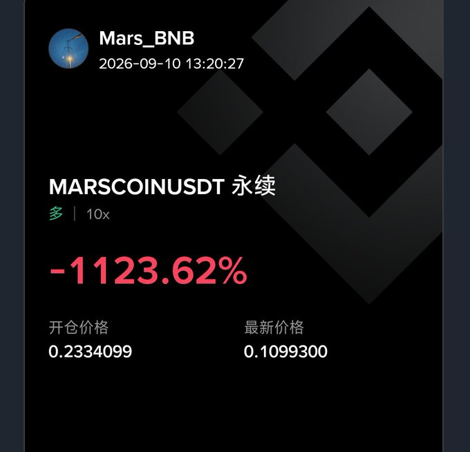 A crypto trading screenshot from Mars_BNB showing MARSCOINUSDT perpetual at -1123.62%, with an opening price of 0.2334099 and latest price of 0.1099300, dated 2026-09-10.