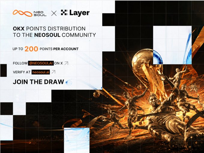 A promotional graphic from NeoSoul × Layer announcing OKX Points Distribution to the NeoSoul community, offering up to 200 points per account by following @NeoSoul_AI on X and verifying at neosoul.ai to join the draw. The post highlights this as part of OKX's 2026 World Cup prediction event, where users can earn points, climb rankings, and share in a BTC prize pool of up to 16.66 BTC, with a Galxe task available to easily earn OKX points.