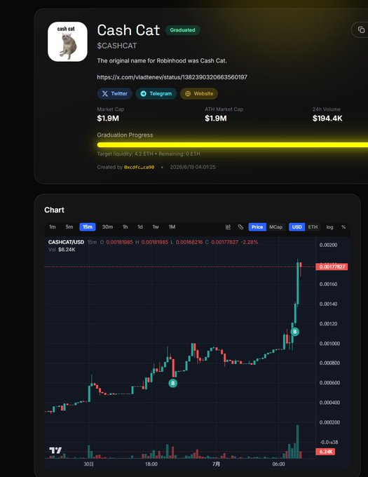 A DexScreener-style token page for Cash Cat ($CASHCAT), graduated from Vladiator, showing a $1.9M market cap and a candlestick price chart on the 15-minute timeframe.