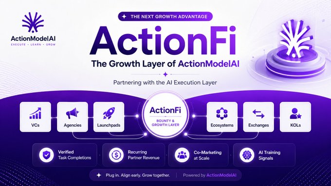 A promotional graphic for 'ActionFi' by ActionModelAI, billed as 'The Growth Layer of ActionModelAI' and 'Partnering with the AI Execution Layer.' It highlights partnerships with VCs, Agencies, Launchpads, Ecosystems, Exchanges, and KOLs, featuring benefits like Verified Task Completions, Recurring Partner Revenue, Co-Marketing at Scale, and AI Training Signals.