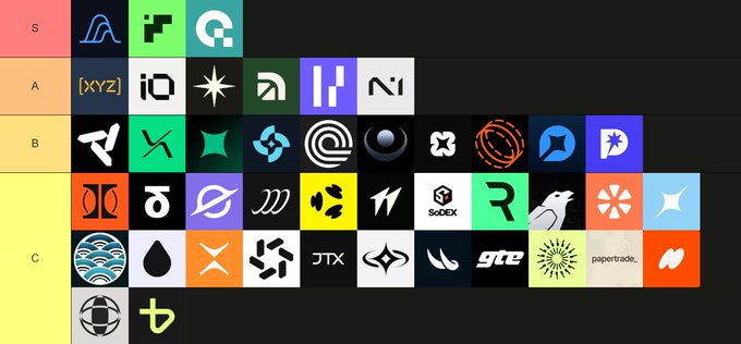 A tier list ranking various cryptocurrency project logos into S, A, B, and C categories, with recognizable logos including SDEX, JTX, and GTC.