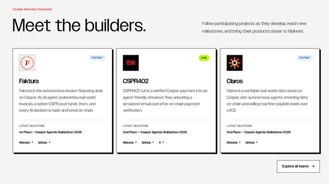 The image displays a "Meet the builders" page showcasing three projects: Faktura (autonomous invoice-financing desk), CSPR402 (verified Casper payment checkout), and Claros (verifiable real-world-data oracle on Casper) — all marked as testnet, with Claros highlighted in green "Live" status, aligning with the post's celebration of Claros joining Casper Forward after the Buildathon.