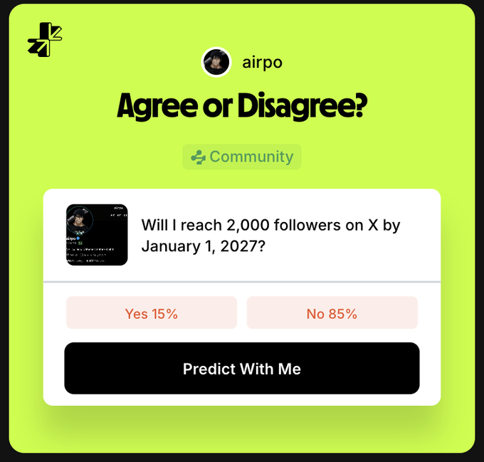 A prediction market interface titled "Agree or Disagree?" by user "airpo," asking "Will I reach 2,000 followers on X by January 1, 2027?" with results showing Yes 15% and No 85%.