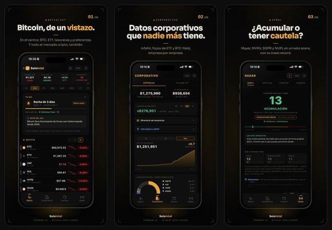Three promotional screenshots for the SatsIntel app, displayed on iPhone mockups against a dark background, showcase key features: "01/03 Bitcoin, de un vistazo" with BTC at $91,327 and a 3.69% gain, "02/03 Datos corporativos que nadie más tiene" showing mNAV figures of 1,275,980 and the MicroStrategy price of $938,654, and "03/03 ¿Acumular o tener cautela?" featuring a Radar signal score of 13 suggesting accumulation for tickers like MSTR, SMLR, and COIN.