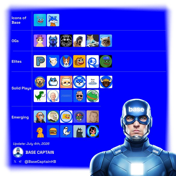 A tier list graphic titled 'BASE' with categories (Icons of Base, OGs, Elites, Solid Plays, Emerging) featuring various meme/character icons and a 'BASE CAPTAIN' superhero figure, updated July 4th, 2026.