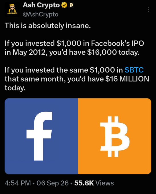 A tweet from Ash Crypto (@AshCrypto) comparing investments: $1,000 in Facebook's IPO in May 2012 would be $16,000 today, while the same in $BTC would be $16 million, shown with Facebook and Bitcoin logos.