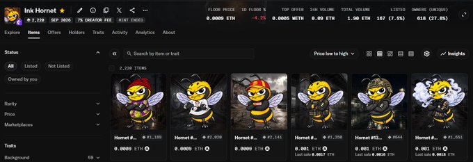 An OpenSea NFT collection page for 'Ink Hornet' showing various hornet character items listed at 0.0009 ETH, with stats including 7,730 items, 2,736 owners, and a 7% creator fee.
