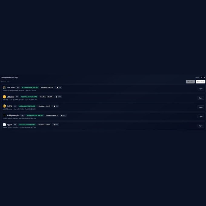 A dark-mode web dashboard listing 'Top memecoins (1m day)' including Free Joly, USELESS, TG4514, Ai Rip Complex, and pippin, showing details like bonding progress and holder counts.
