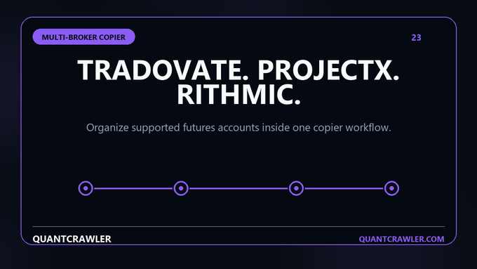 A presentation slide titled "TRADOVATE. PROJECTX. RITHMIC." from "QUANTCRAWLER" advertises a multi-broker copier feature for organizing futures accounts.