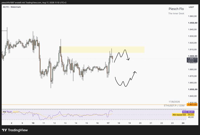 A TradingView chart for Piesch Flo (USDT) on the AG FX platform, dated August 17, 2026, showing price action around 1,895-1,905 with hand-drawn black annotations indicating potential bearish movement and a highlighted yellow supply zone near 1,920.