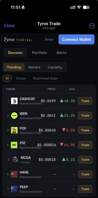 A screenshot of the Tyros Trade mini app showing a list of trending tokens, including CASHCHAT, WIEN, FOX, 212, MCGA, HARE, and PEEP, with their prices and 24-hour percentage changes.