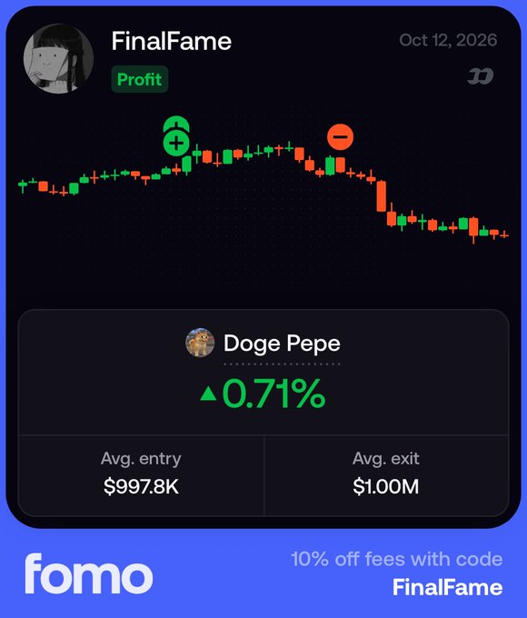 A trading dashboard screenshot from Fomo showing user "FinalFame" with a profit entry for "Doge Pepe" at ▲0.71%, with average entry $997.8K and average exit $1.00M, offering "10% off fees with code FinalFame".