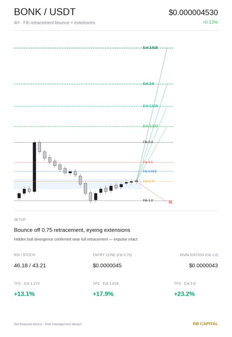 The image displays a financial chart for a stock, which shows that the stock's price has been steadily increasing over time, reaching its highest point (peak) around $4H. As the stock has now been pulled back almost all the way to its lowest point and is starting to bounce back up in the deep retracement zone, it appears to be in a bearish stage where there is a high concentration of short positions. The post also mentions that this bearish stage may be confirmed when the number of buyers holding stocks is equal to the number of sellers selling their stocks.