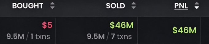 A trading summary screen showing 'BOUGHT $5' (9.5M / 1 txns), 'SOLD $46M' (9.5M / 7 txns), and a PNL of $46M.