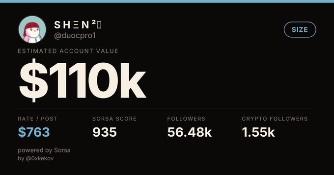 A Sorsa analytics dashboard shows the account @duocpro1 (display name "SHEN") with an estimated value of $110K, a rate of $763 per post, a Sorsa Score of 935, 56.48K followers, and 1.55K crypto followers. The image illustrates the boastful claim in the caption, where the user jokes that their account is valued at $110K (~2.86 billion VND) and invites others to DM them if they want to buy the account.